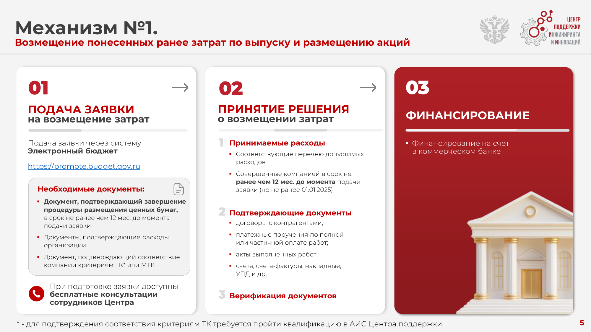Слайд ЦПИИ «Механизм №1»: возмещение понесённых ранее затрат (кэшбэк) — подача заявки, принятие решения, финансирование на расчётный счёт