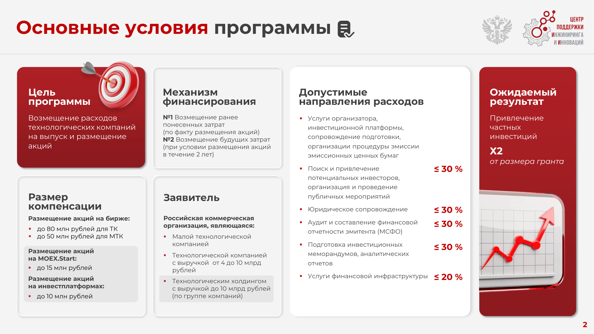 Слайд ЦПИИ «Основные условия программы»: цель, механизм финансирования, размер компенсации по площадкам (до 10/25/50/80 млн ₽), заявители, допустимые направления расходов и ожидаемый результат ×2